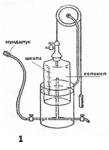 Водяной спирометр