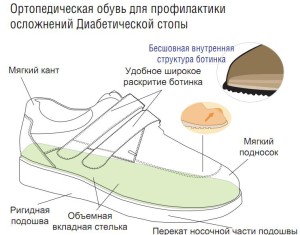 Обувь при диабетической стопе