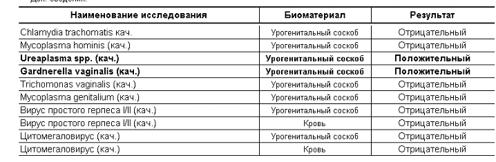 Результат анализа на хламидии в результате ПЦР на инфекции