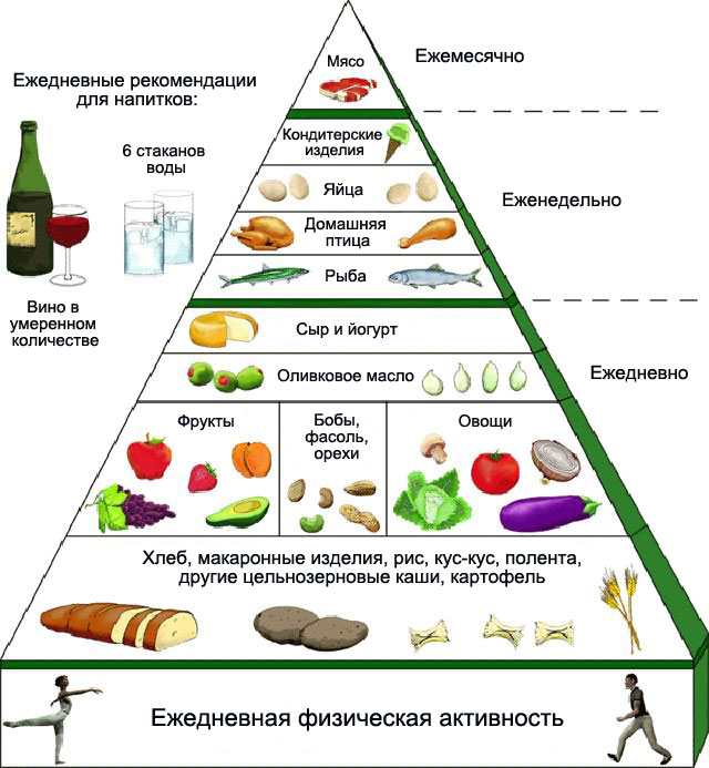 Ориентировочный рацион питания при подагре