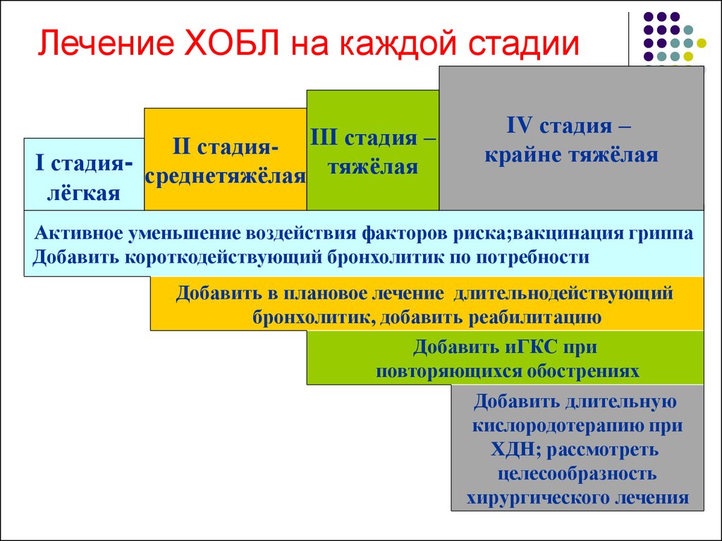 sovremennoe-lechenie-xobl-terapiya-operaciya-pri-xronicheskoj-obstruktivnoj-bolezni-legkix